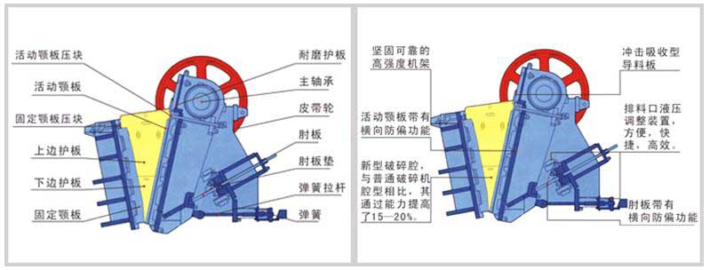 歐版顎式破碎機結(jié)構(gòu)組成部分