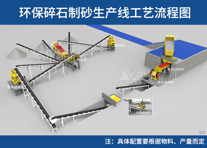 此工藝僅供參考，具體工藝配置需要根據(jù)物料的性質(zhì)、成品種類(lèi)等確定