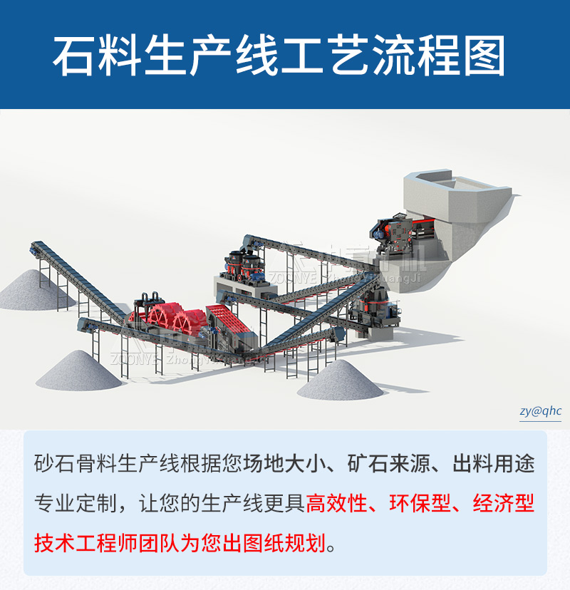 中意砂石生產(chǎn)線(xiàn)設(shè)備配置方案