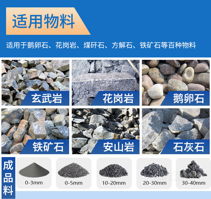 砂石生產(chǎn)線(xiàn)設(shè)備可處理物料